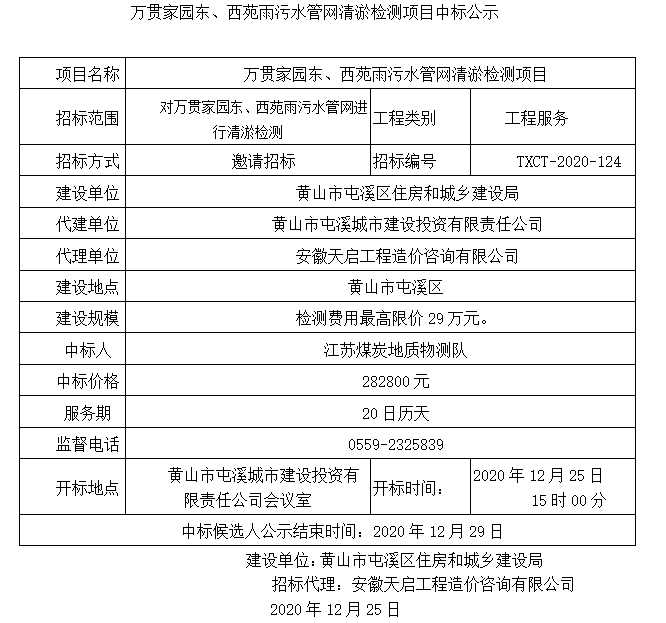 萬貫家園東、西苑雨污水管網(wǎng)清淤檢測項目中標(biāo)公示