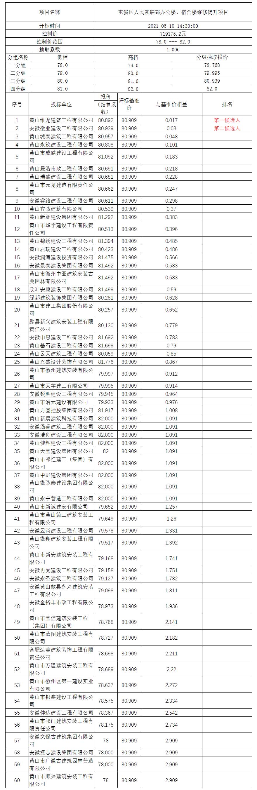屯溪區(qū)人民武裝部辦公樓、宿舍樓維修提升項(xiàng)目比選公示