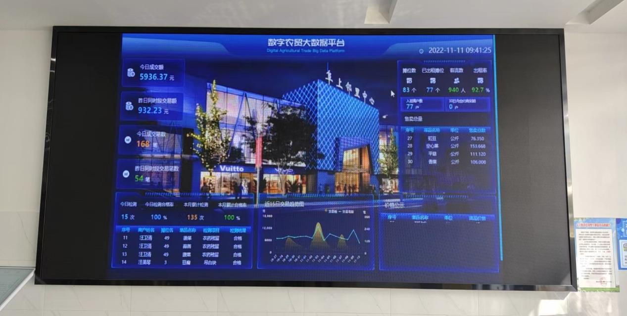 有“顏”有“值”，智慧市場(chǎng)讓“菜籃子”拎得更安心